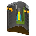 EcoTreat Class 1 Full Retention Device 