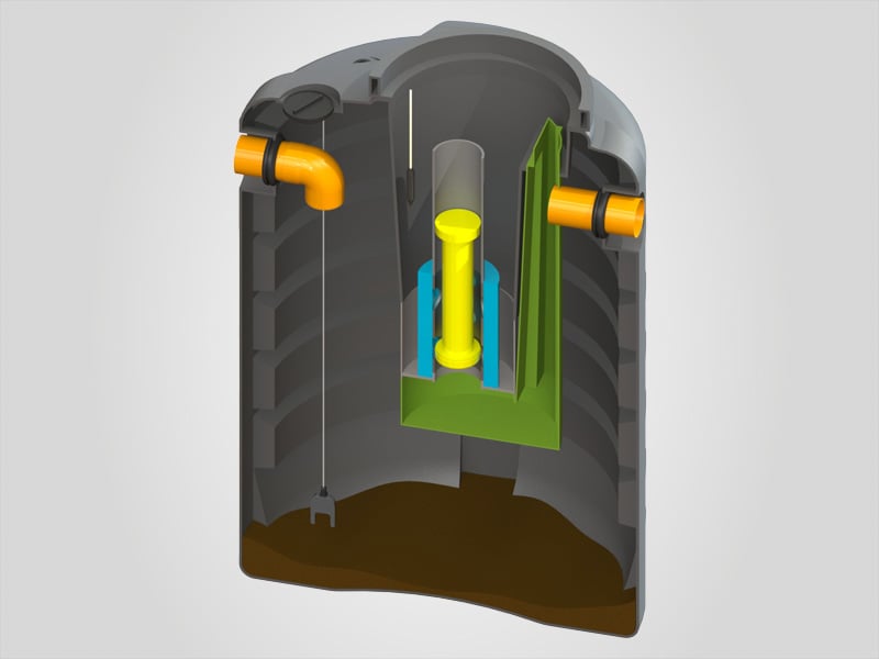 EcoTreat Class 1 Full Retention Device