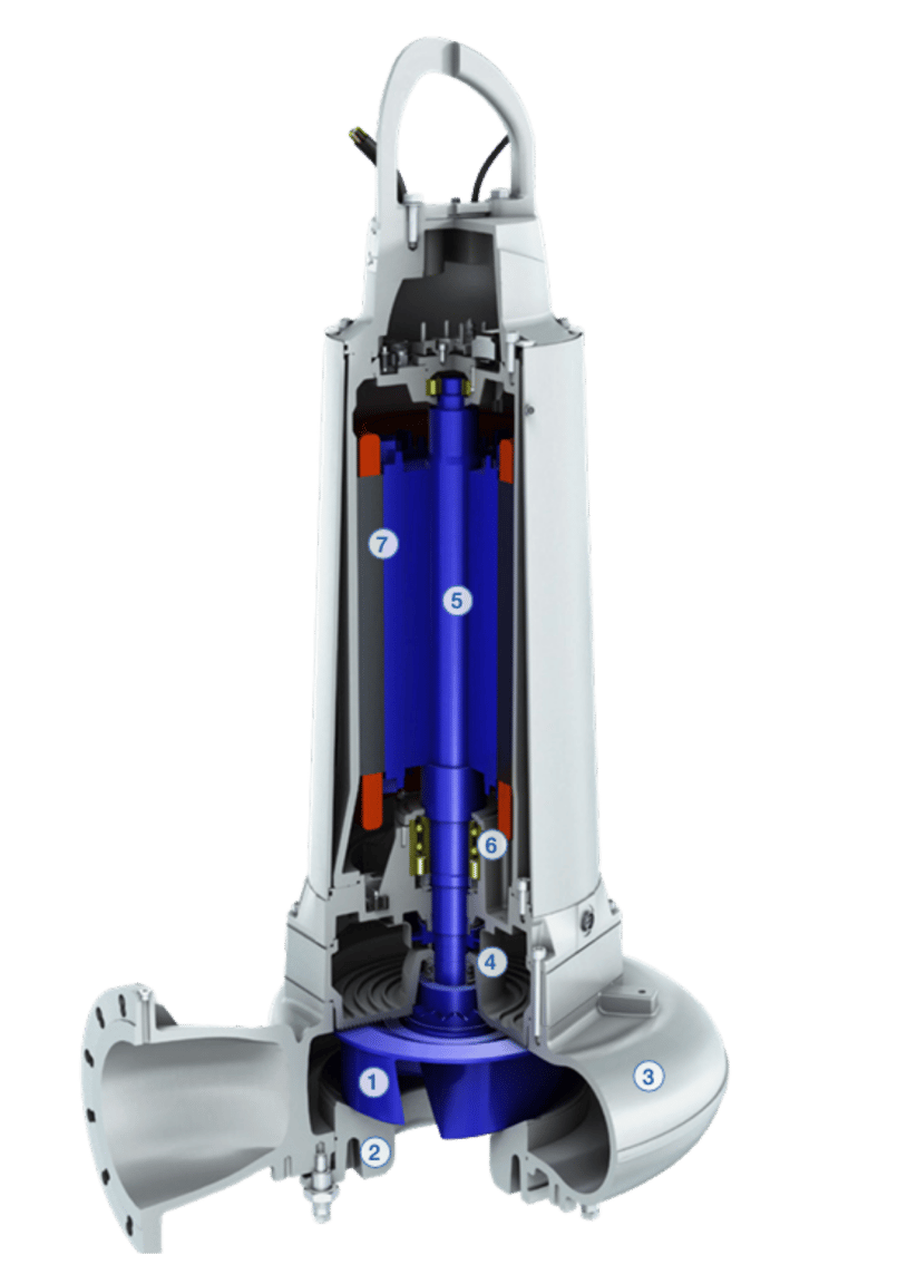 What is a Submersible Pump & How It Works | Global Water